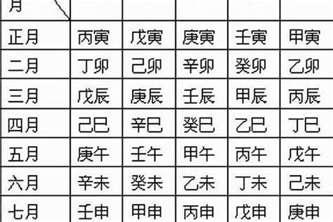 日柱分析|日柱查询,日柱查询表,免费八字日柱查询